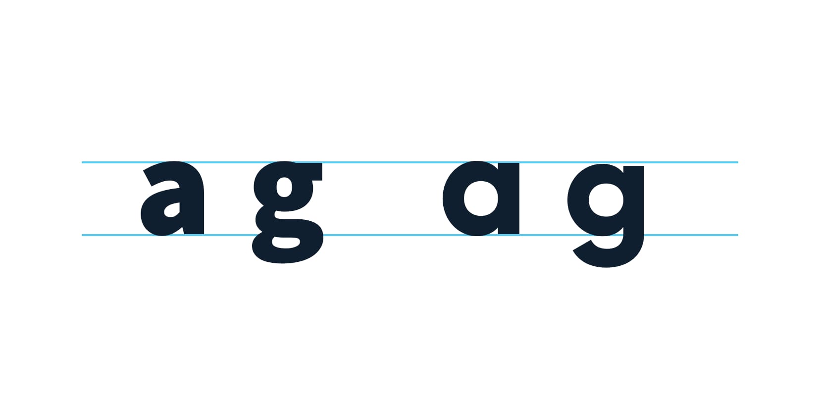 Double-storey “a” and “g” on the left, single-storey “a” and “g” on the right