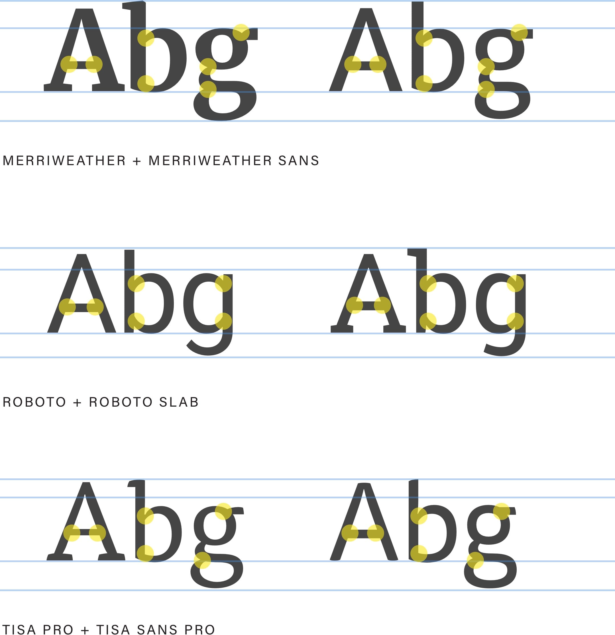 Some typefaces come in both serif and sans serif (or even more styles). You can’t go wrong if you combine these.