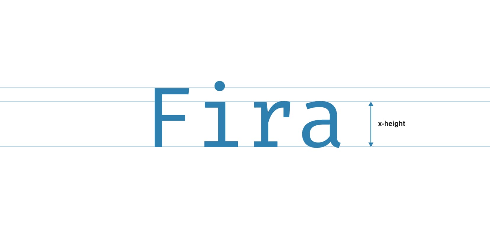 Fira Code’s x-height is quite standard, perfect for comparing with other fonts.
