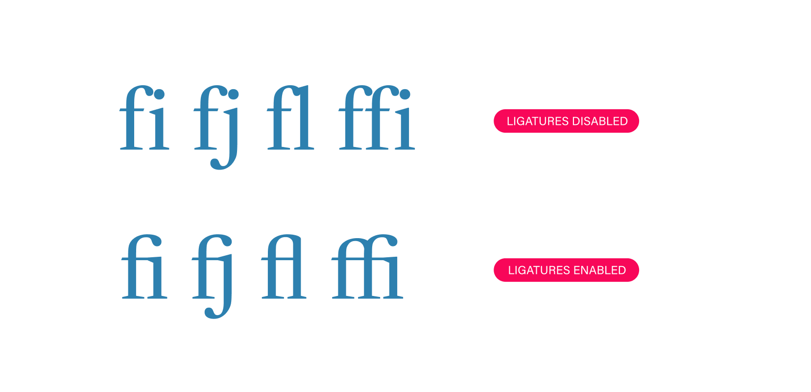 An analysis of 5 monospaced fonts with coding ligatures Better  Type