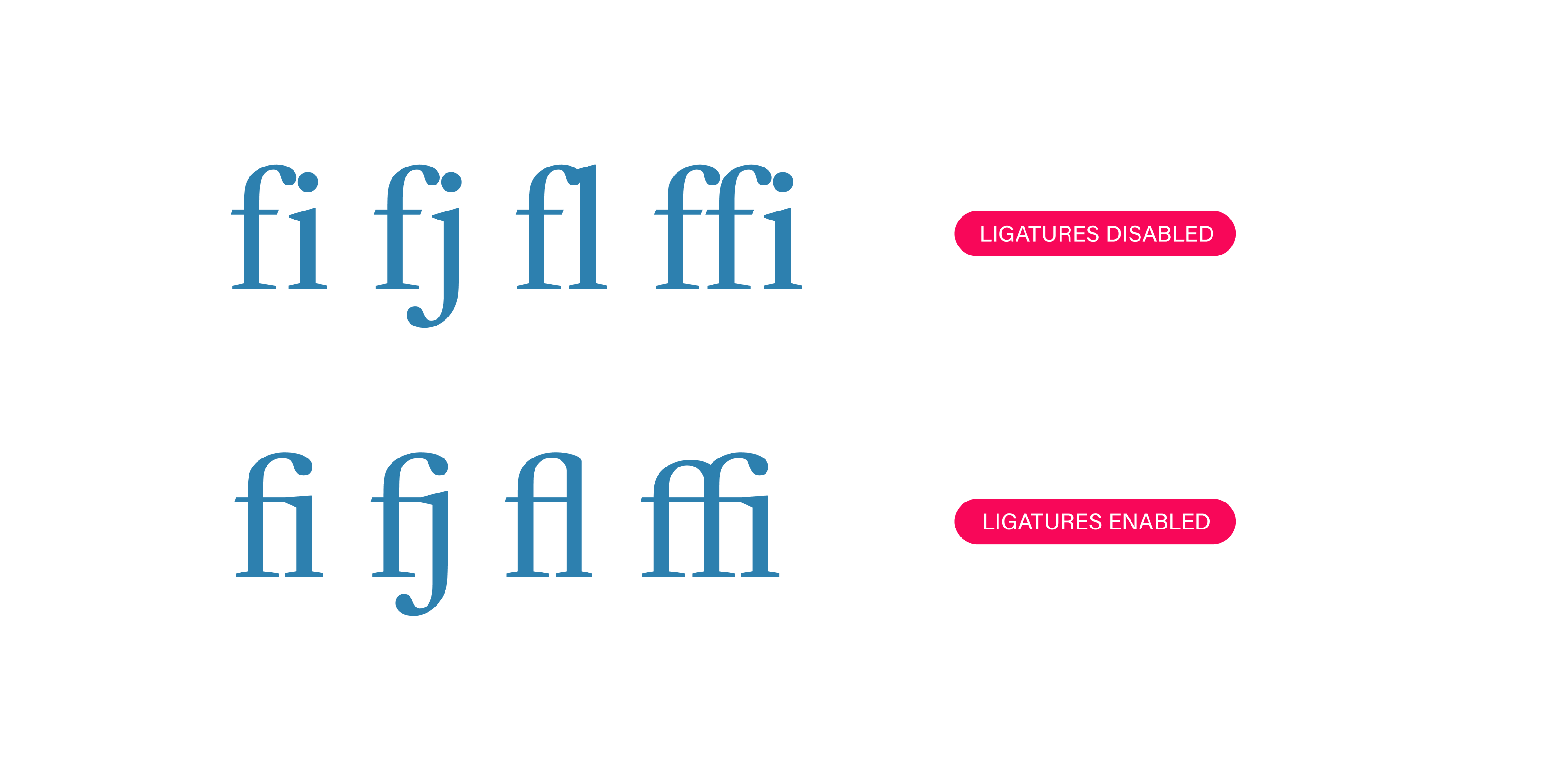 <strong>Fig 1</strong>: An example of “fi” “fj” “fl” “ffi” ligatures. The bottom example with ligatures is the desirable one.
