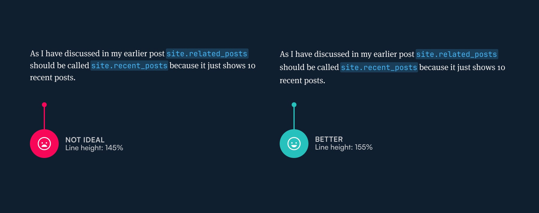 <strong>Fig 2</strong>: When the line height is increased the code snippets don’t clash and have “room to breathe.”