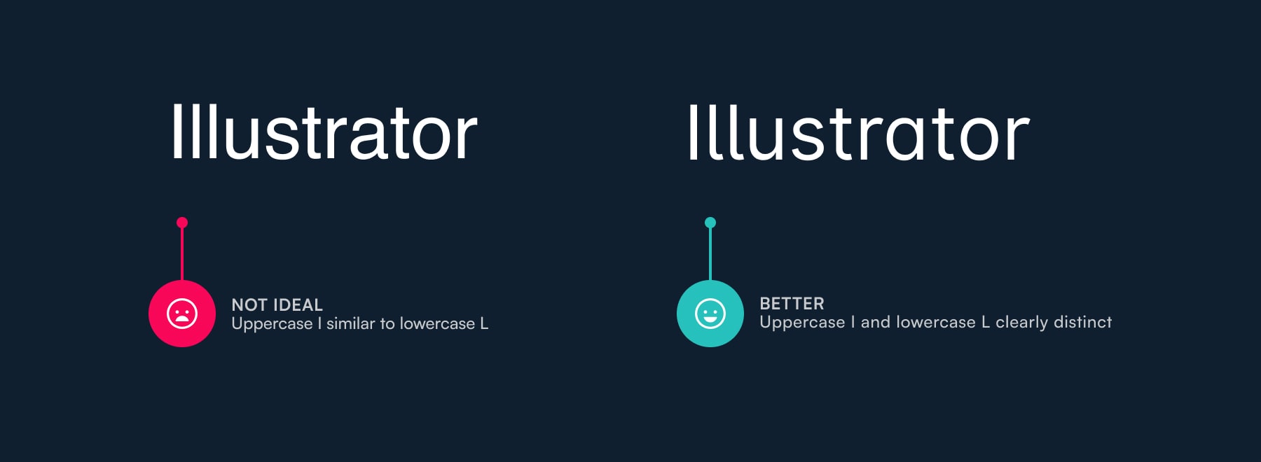 <strong>Fig 4</strong>: Test fonts for legibility when picking them. Use “1lI O0” for a quick check.