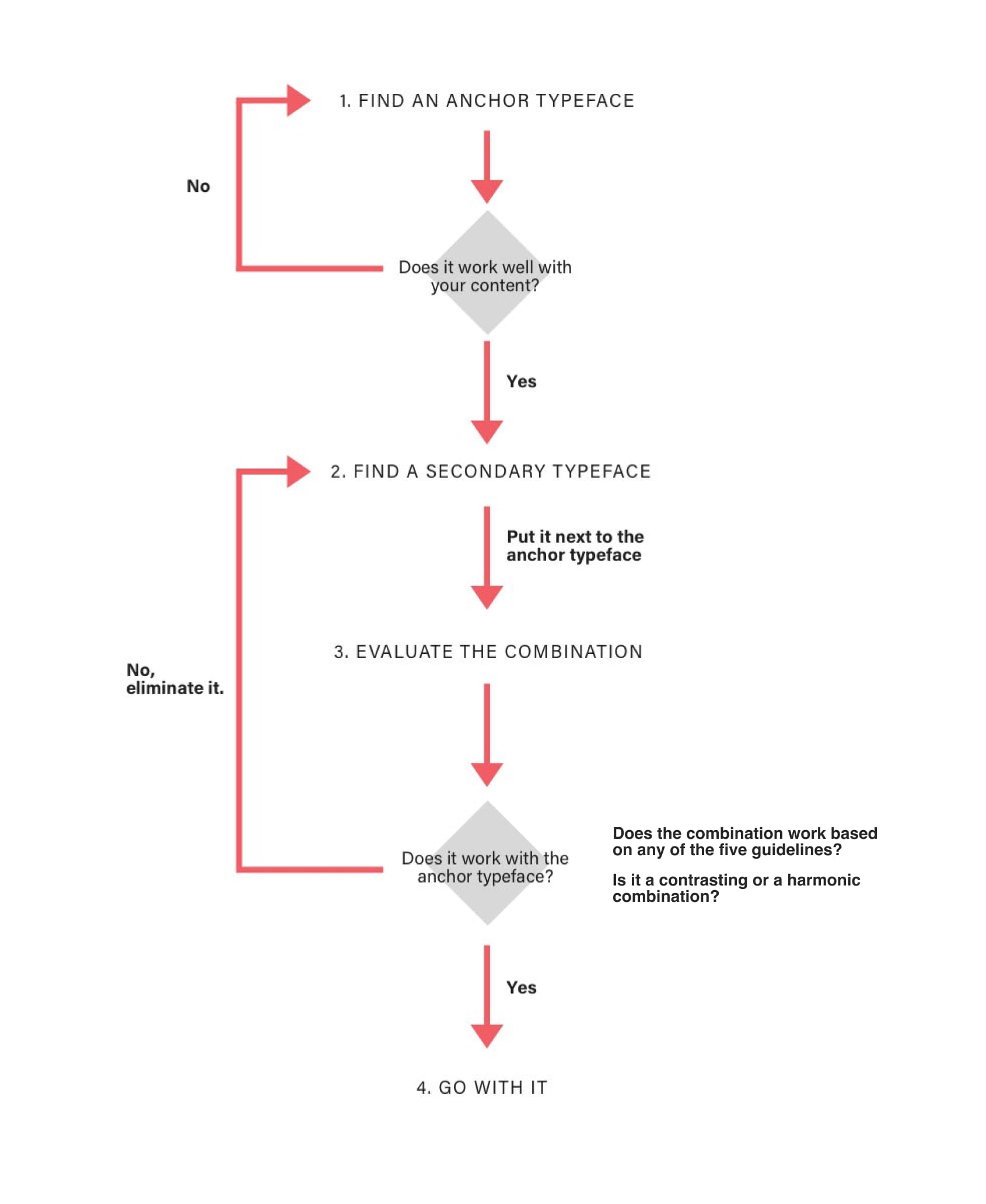 The process above assumes you’re starting out with the font for body text already selected. The process can easily be reversed if you want to start with a title font first.