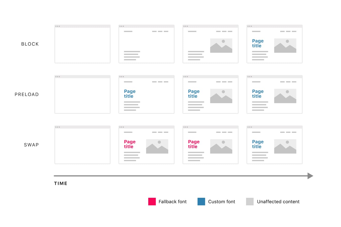 Shared preload libraries. Preload example.