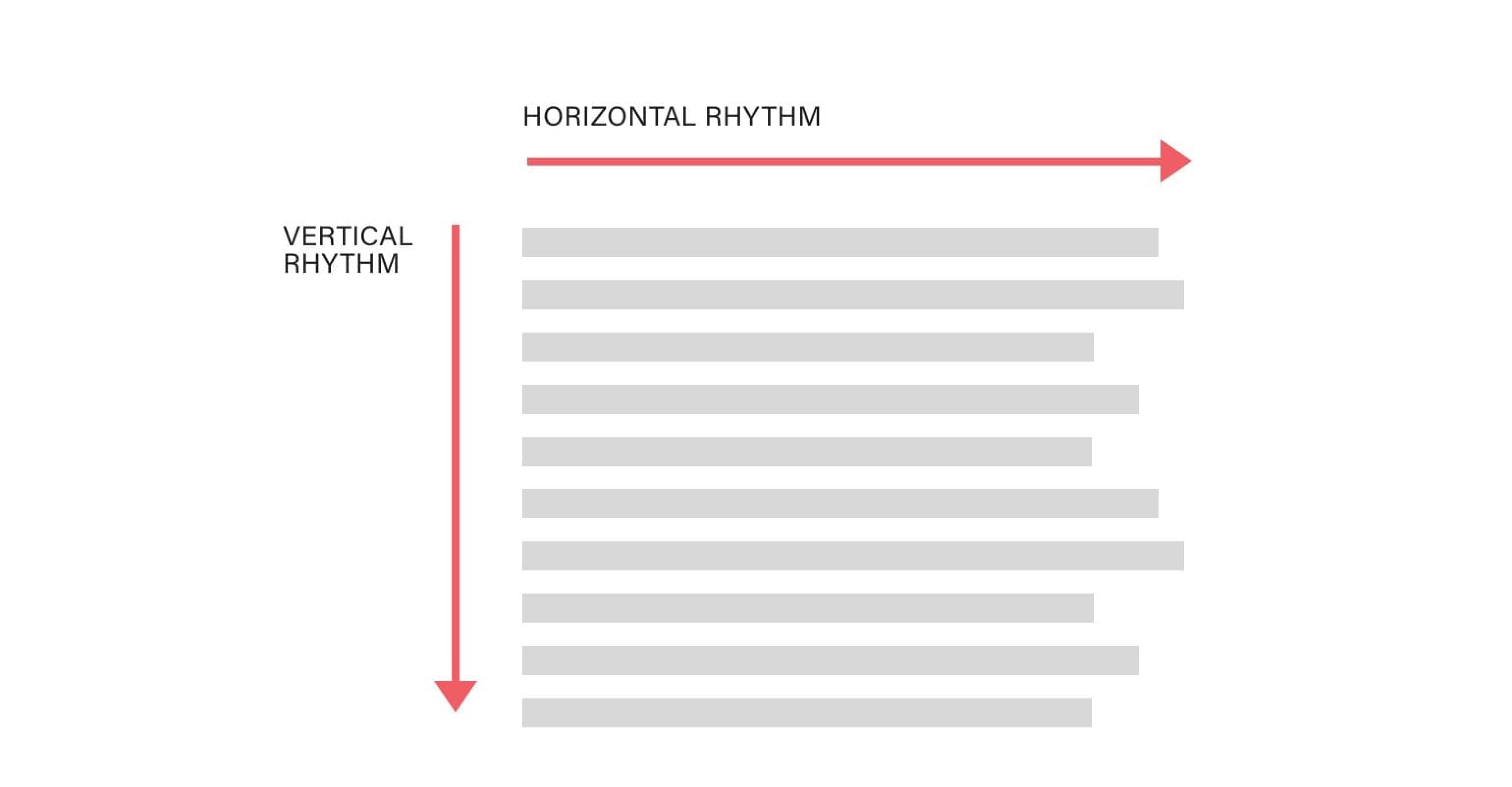 Vertical and horizontal rhythm in web typography.
