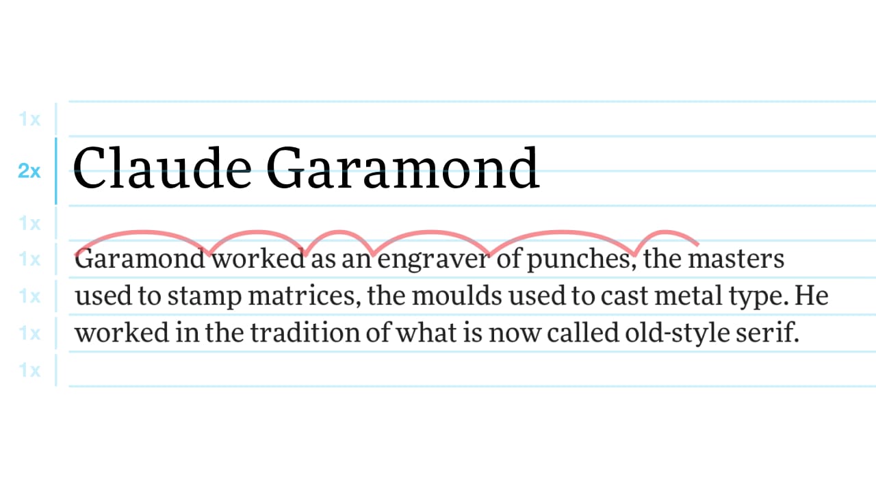 Things to Know About Horizontal and Vertical Rhythm in Web Typography as  CSS Devs  CodingShower