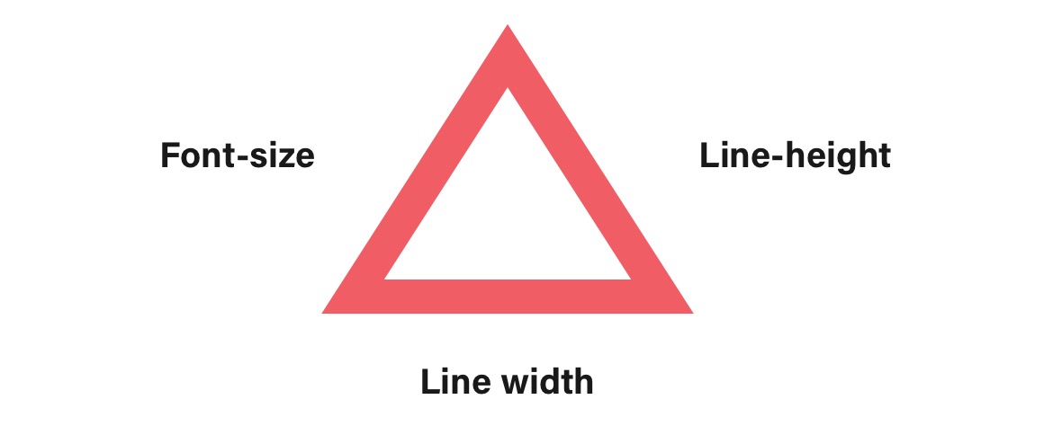 Perfect paragraph triangle
